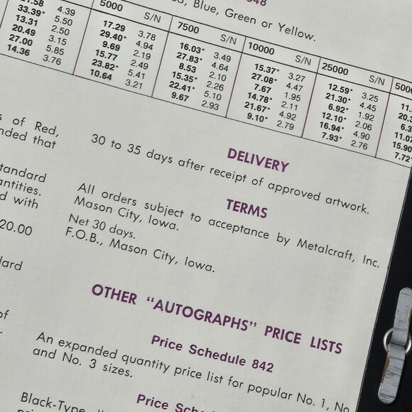 Vintage Coca Cola Bottling Companies Name Plates Proposal 1984 RARE Coke - Picture 12 of 16